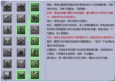 梦幻西游魔天宫怎么加点[图2]