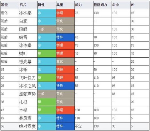 口袋妖怪怎么换技能[图2]