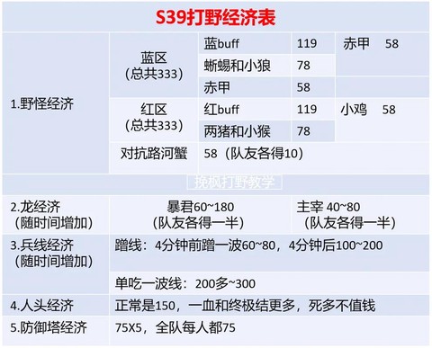 王者荣耀经济有什么用[图1]