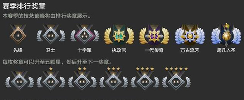 dota天梯什么意思