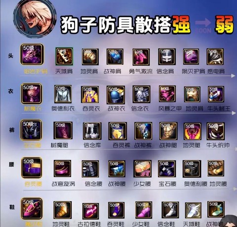 dnf怎么合成传说装备[图2]