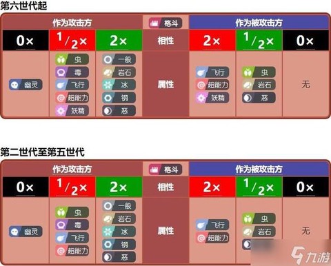 口袋妖怪超能系克什么系[图2]