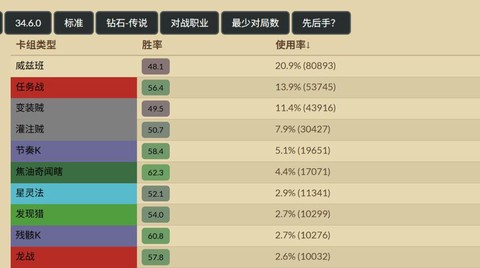 如何看炉石传说胜率[图1]