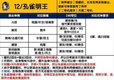 阴阳师怎么培养式神[图2]