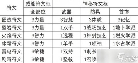 永恒纪元替身怎么用[图1]