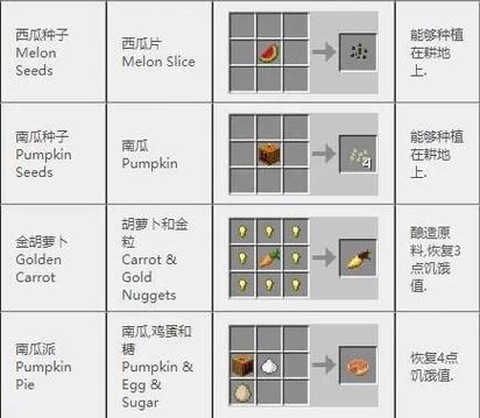 我的世界糖块怎么合成
