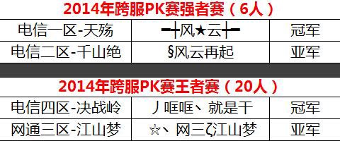 武林外传怎么设施PK