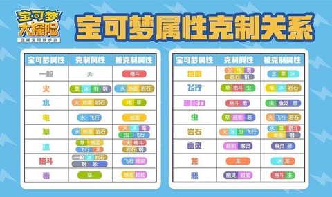 口袋妖怪格斗系克什么