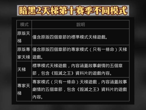暗黑破坏神赛季怎么玩[图1]