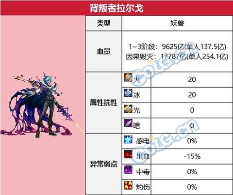 dnf抗性有什么用[图1]