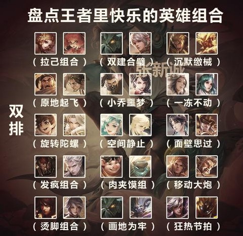 王者荣耀人物怎么玩