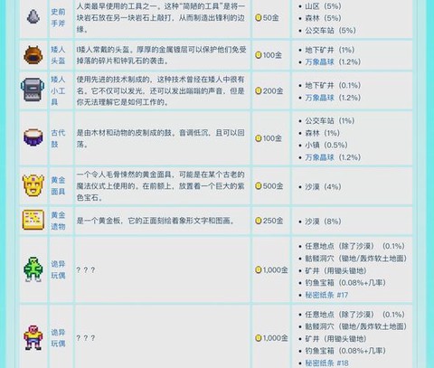 星露谷物语捐献什么[图2]