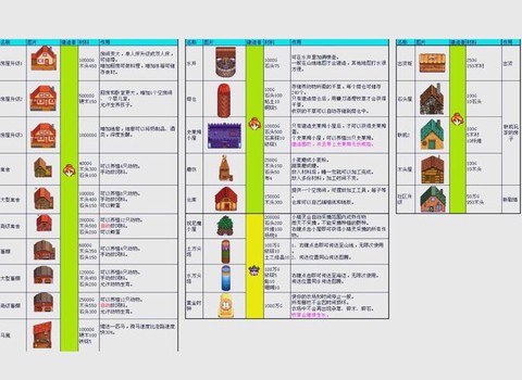 星露谷物语怎么用物语