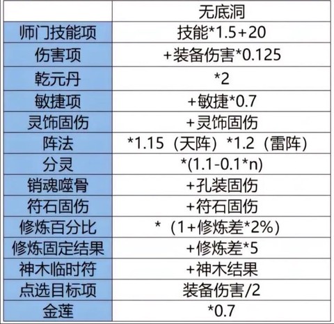 梦幻西游怎么算总伤[图2]
