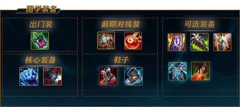 英雄联盟俄洛伊怎么玩[图2]
