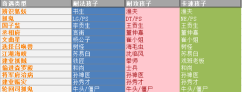 梦幻西游怎么养育孩子