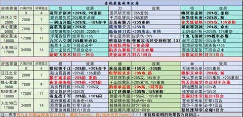 武林外传怎么刷法宝