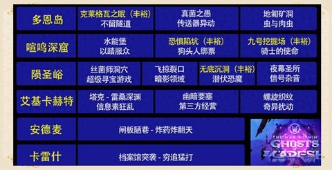 魔兽世界挑战怎么打
