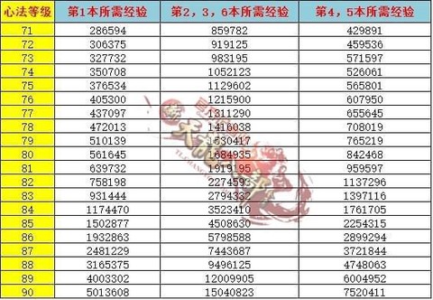 天龙八部心法怎么升级[图2]