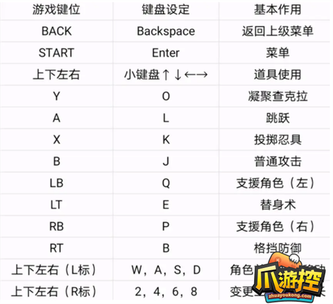火影忍者究极风暴4怎么[图1]