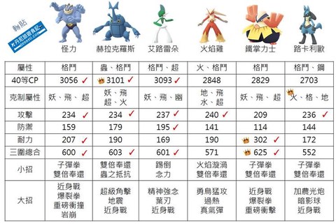 口袋妖怪格斗系克什么[图2]