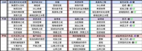 地表暗黑破坏神掉落什么[图1]