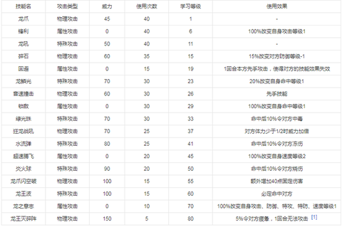 赛尔号怎么打哈莫雷特[图2]
