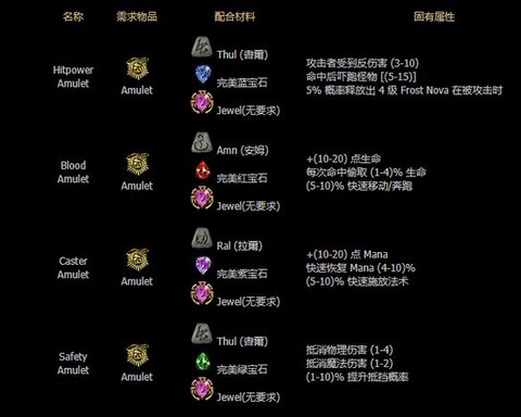 暗黑破坏神宝石怎么合成