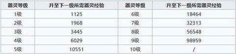 武林外传如何喂器灵[图2]
