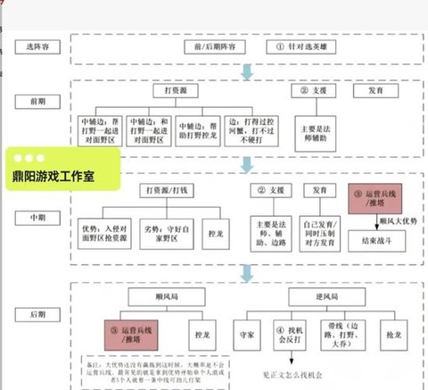 王者荣耀怎么练意识[图2]