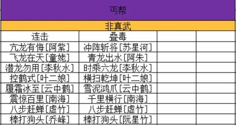天龙八部怎么打丐帮[图1]