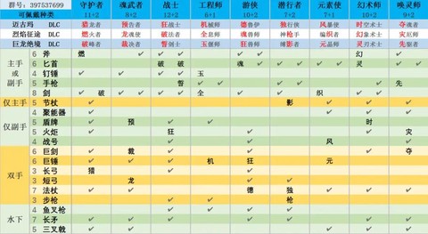 激战2现在什么职业[图2]