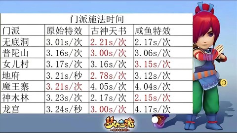 梦幻西游2怎么升级[图1]