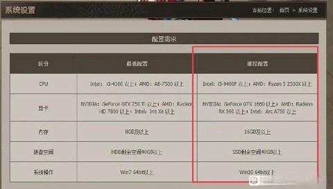 玩dnf要什么配置[图1]
