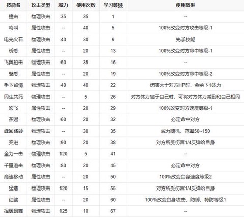 赛尔号怎么获得技能是[图2]