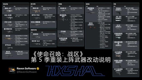 使命召唤战区怎么选枪[图2]