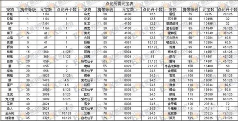 问道手游宠物怎么点化[图1]