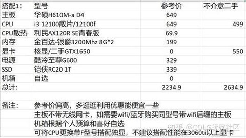 玩dnf需要什么显卡