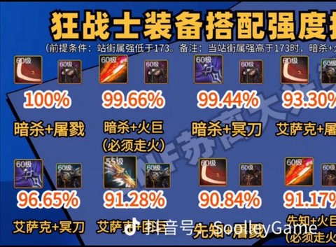 dnf狂战士带什么武器好