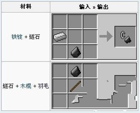 我的世界黄金打火石怎么做视频[图2]