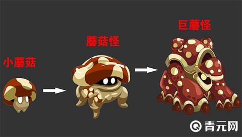 赛尔号蘑菇怪怎么打[图2]