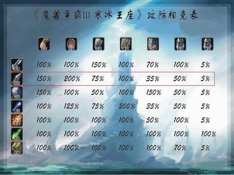 魔域属性攻击有什么用