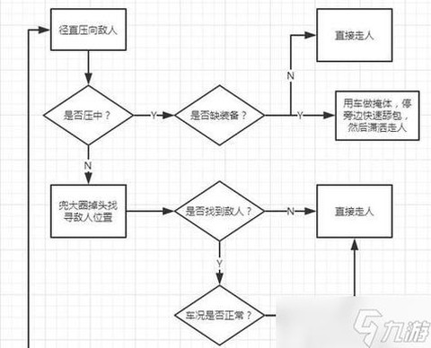 绝地求生怎么直接吃药[图1]