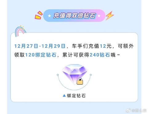qq怎么充值qq飞车[图2]
