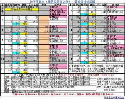 新大话西游2如何赚钱