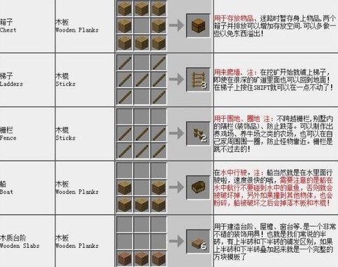 我的世界怎么制造东西[图2]