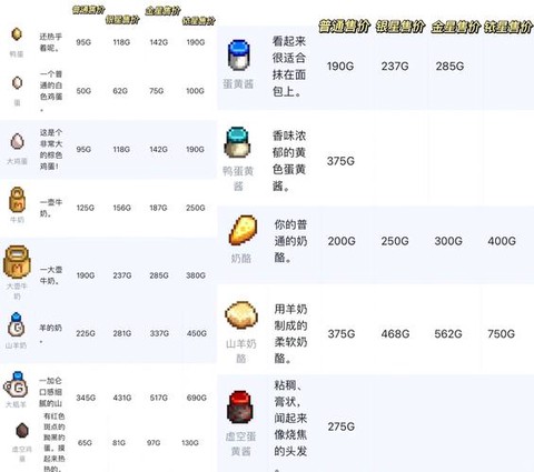 星露谷物语草料怎么