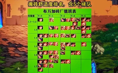 dnf搬砖刷什么难度[图2]