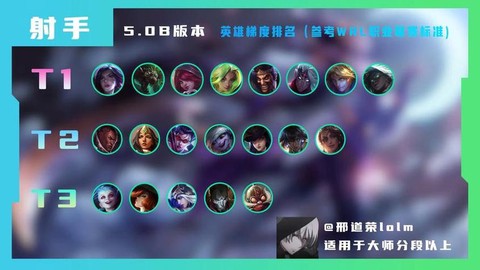 英雄联盟什么是adc