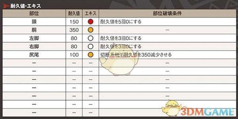 怪物猎人肉质表怎么看[图1]